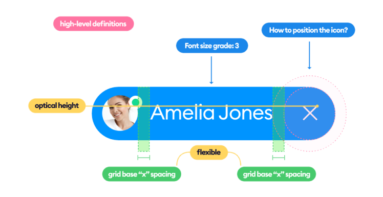 Não se trata de recriar alguns elementos da interface do usuário, mas de ENTENDER o PORQUÊ - por que eles têm esses tamanhos, proporções, como funcionam juntos e muito mais!